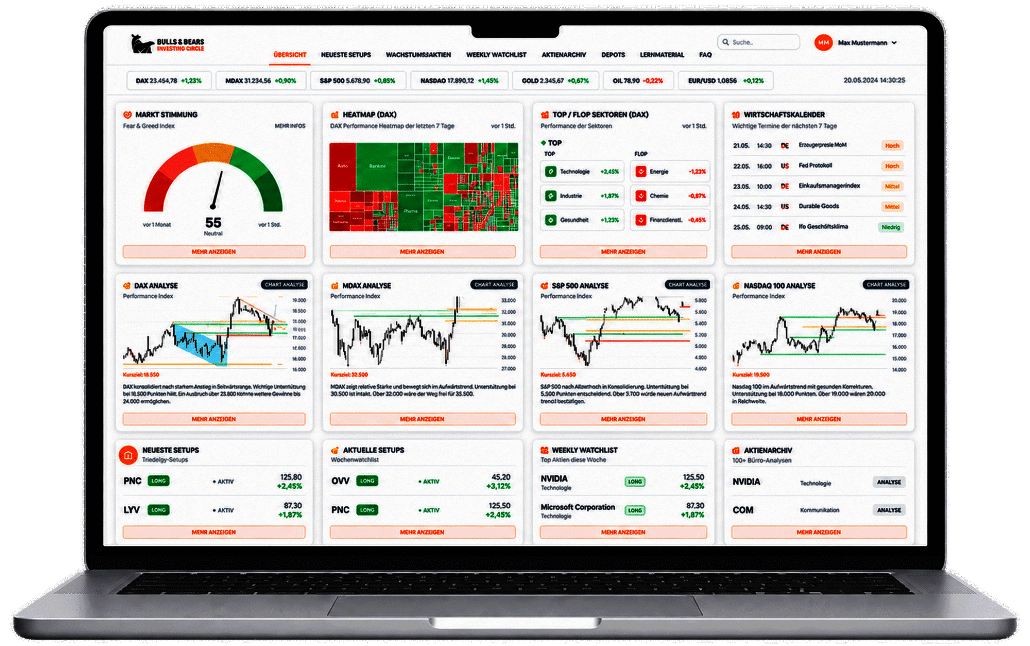 Investing Circle Dashboard am Laptop